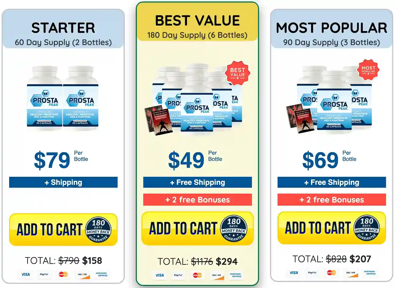 ProstaPeak Pricing — 6-Bottle Best Value — Free US Shipping — 180-Day Guarantee